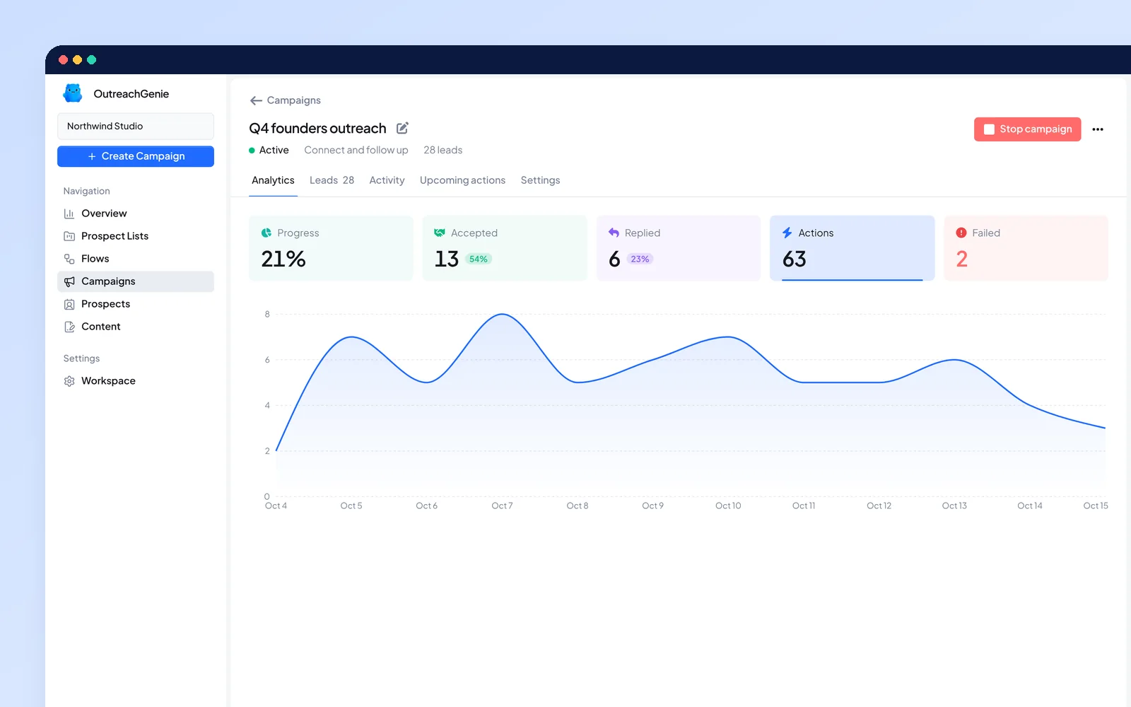 OutreachGenie campaign analytics dashboard